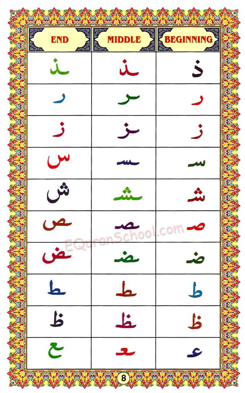 Ahsanul Qawaid Page8