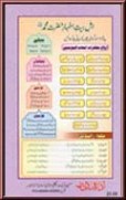 EQuran School Noorani Qaida Last Page